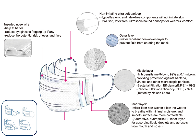 Medical Procedure Face Masks with Visor 1